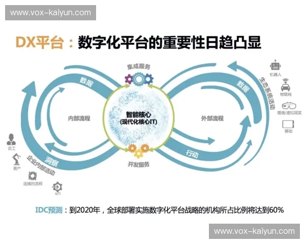 开云平台热点话题：引领数字化转型的未来趋势